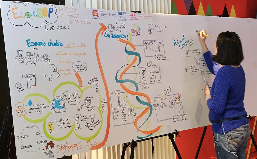 Ecoloop : une facilitatrice dessine en temps réel une fresque illustrant les thématiques de l'économie circulaire, des ressources et des vertus, dans le cadre du projet Deffinov